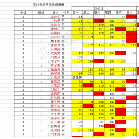 密云七小三1班我的吉尼斯挑战之一分钟跳绳