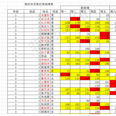 密云七小三2班我的吉尼斯挑战之一分钟跳绳