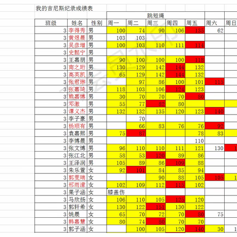 密云七小三4班我的吉尼斯挑战之一分钟跳绳