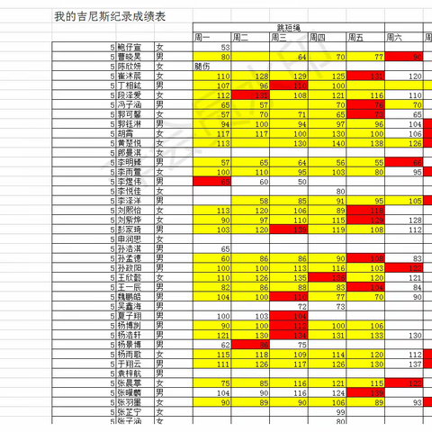 密云七小二5班我的吉尼斯挑战之一分钟跳绳