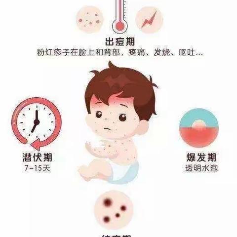 新寨幼儿园大三班预防流行性腮腺炎和水痘的预防宣传