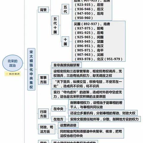 历史第二单元指导