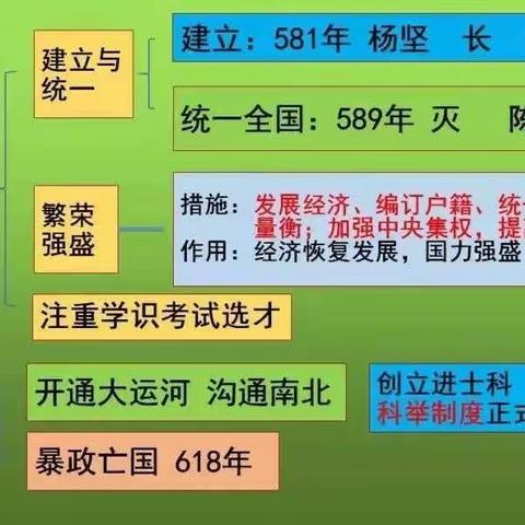 历史任务2指导