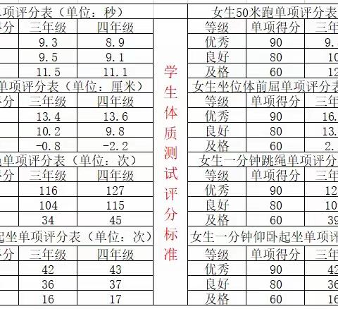 三、四年级暑假锻炼内容