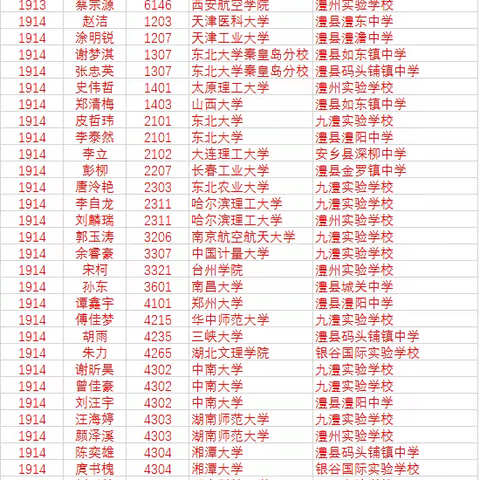 2022届录取信息校对稿