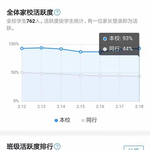 歪子一中疫情期间“停课不停学”阶段剪影