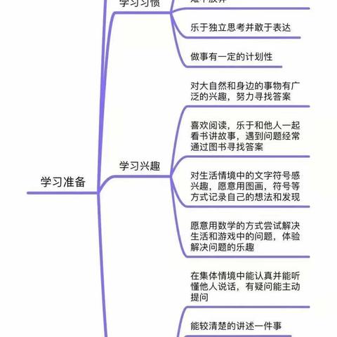 幼小衔接，我们在行动——学习准备准备篇