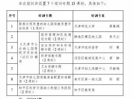 夯实专业基础 提高保教质量