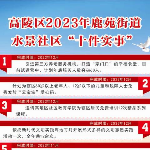 鹿苑街道水景社区“一年十件实事”完成进度公示