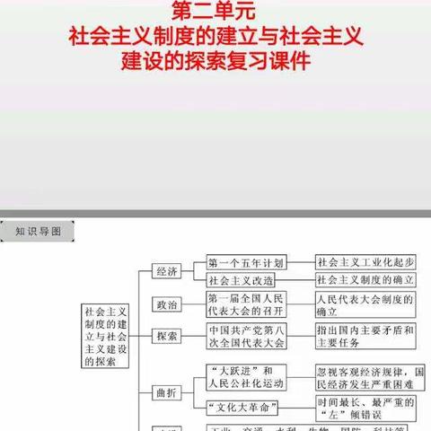 第十中学八年级历史组进行网络教研