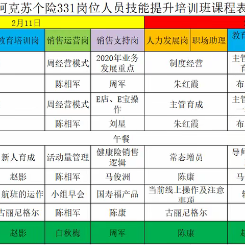 “疫”往无前  勇攀高峰——​阿克苏分公司大个险331岗位人员技能提升培训班