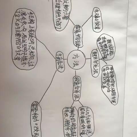 2月24日作业赏析