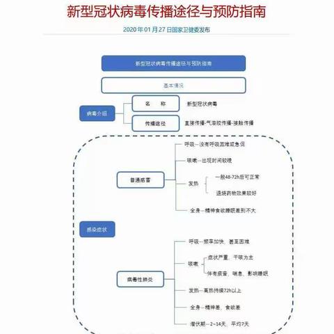 新型冠状病毒的预防指南