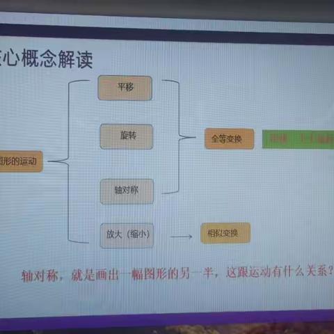 教学虽无涯  研修亦有道———第五小学共同体数学教研活动