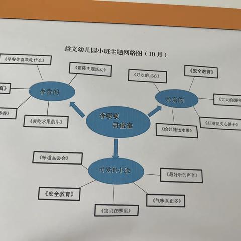 小班十月第八周工作安排