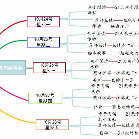 【爱满汉韵】中班“疫”期居家指南（第二周）