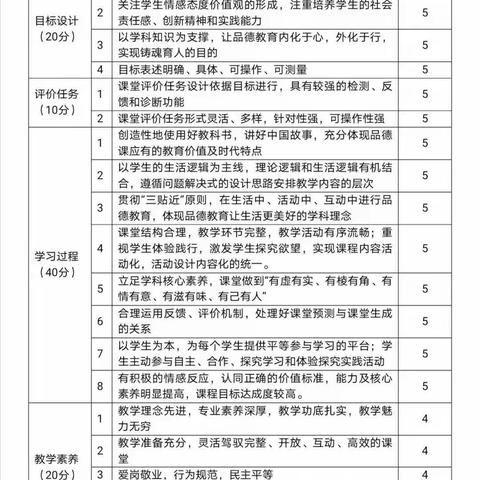 践行新理念，引领新课改—薛城区奚仲中学道德与法治教研组联合宫炳森工作室共同推进学历案编写研讨活动