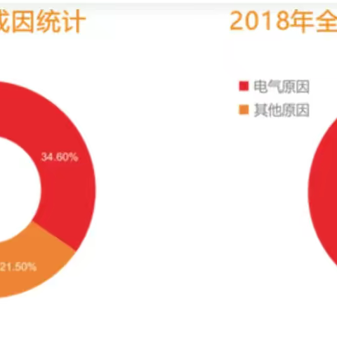 智能安全配电装置在银行配电系统中的应用