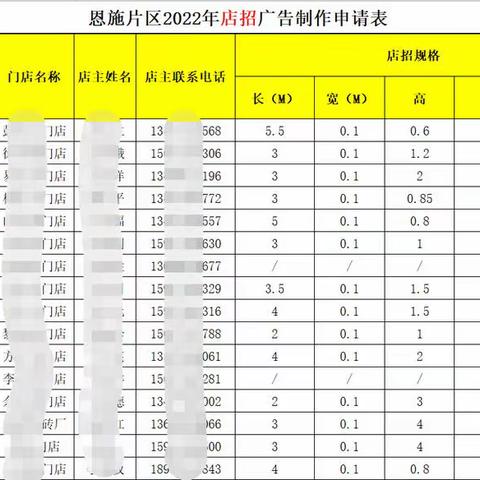 【中部区域-恩施基地】“春耕行动”制作店招 发挥品牌效应