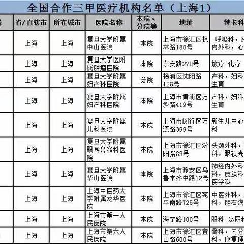 上海、浙江三甲医疗机构