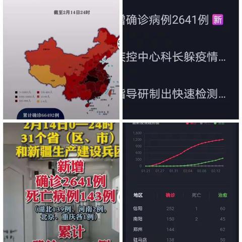 “”停课不停学” 张午镇上龙小学 刘银平一周工作总结