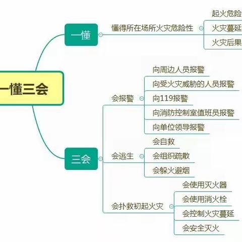 民族中专假期安全教育（消防专题一）