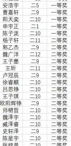 龙旺庄小学暑假“绳彩飞扬”线上运动会结果公示