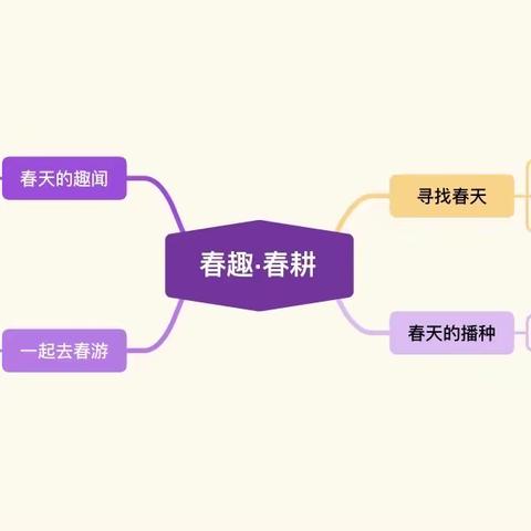 “春耕·春趣”——彭水县幼儿园小四班“县幼之春”一系列活动