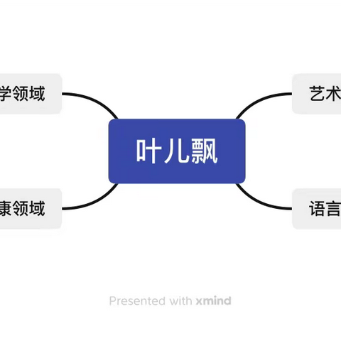 “遇见秋天，玩转秋天”县幼丰收节之小四班班级活动叶儿飘