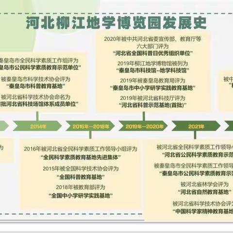 秦皇岛研学一日营即将开营🔥