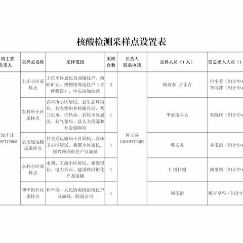 关于5月13日（星期五）在全镇范围内开展全员核酸检测的通告