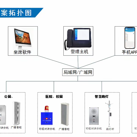 云广播，一键报警