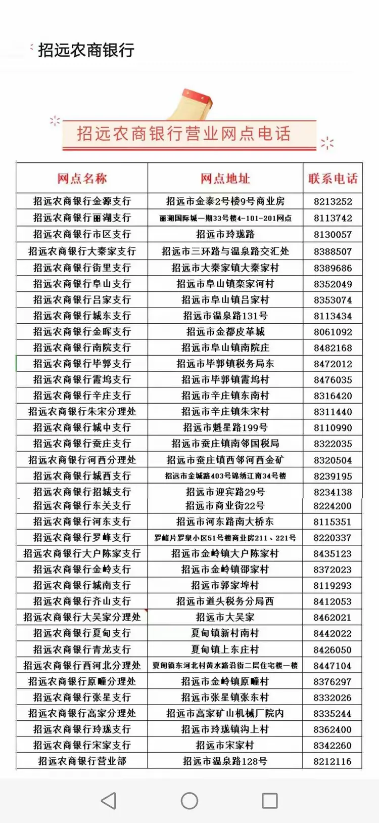 招远农商银行，让您足不出户办理信贷业务
