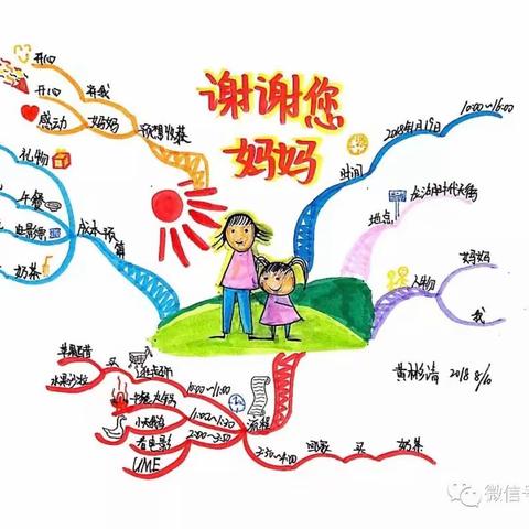 “思维导图”这个神奇的工具一大观优郡幼儿园思维导图培训