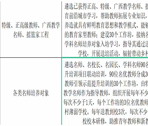 福绵一中、福绵四中莅临福绵二中开展中小学教师信息技术应用能力提升工程2.0讲座活动