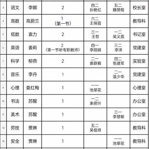 【养正·教研】专家引方向    调研促成长