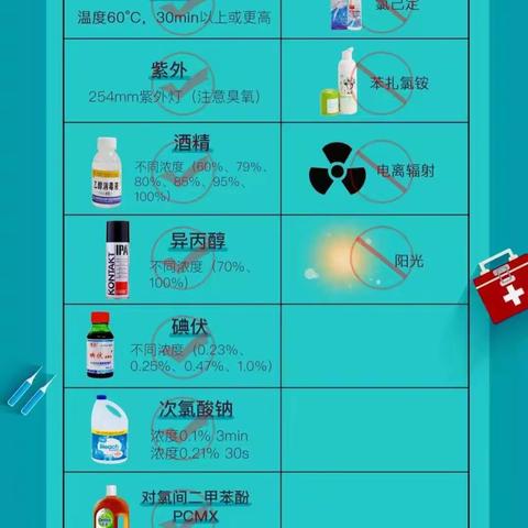 防控新型冠状病毒肺炎，你需要了解这些