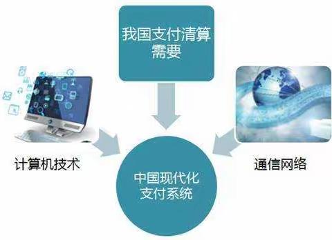 中国现代化支付系统 —— 央行支付 中流砥柱