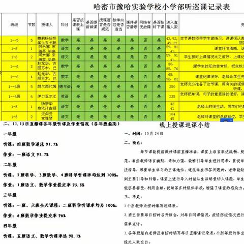 线上教学守初心    静待花开向未来——哈密市豫哈实验学校小学部数学学科线上教学纪实