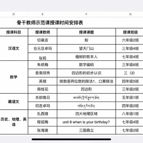 骨干教师展风采 示范引领促成长，——城北学校骨干教师示范课活动