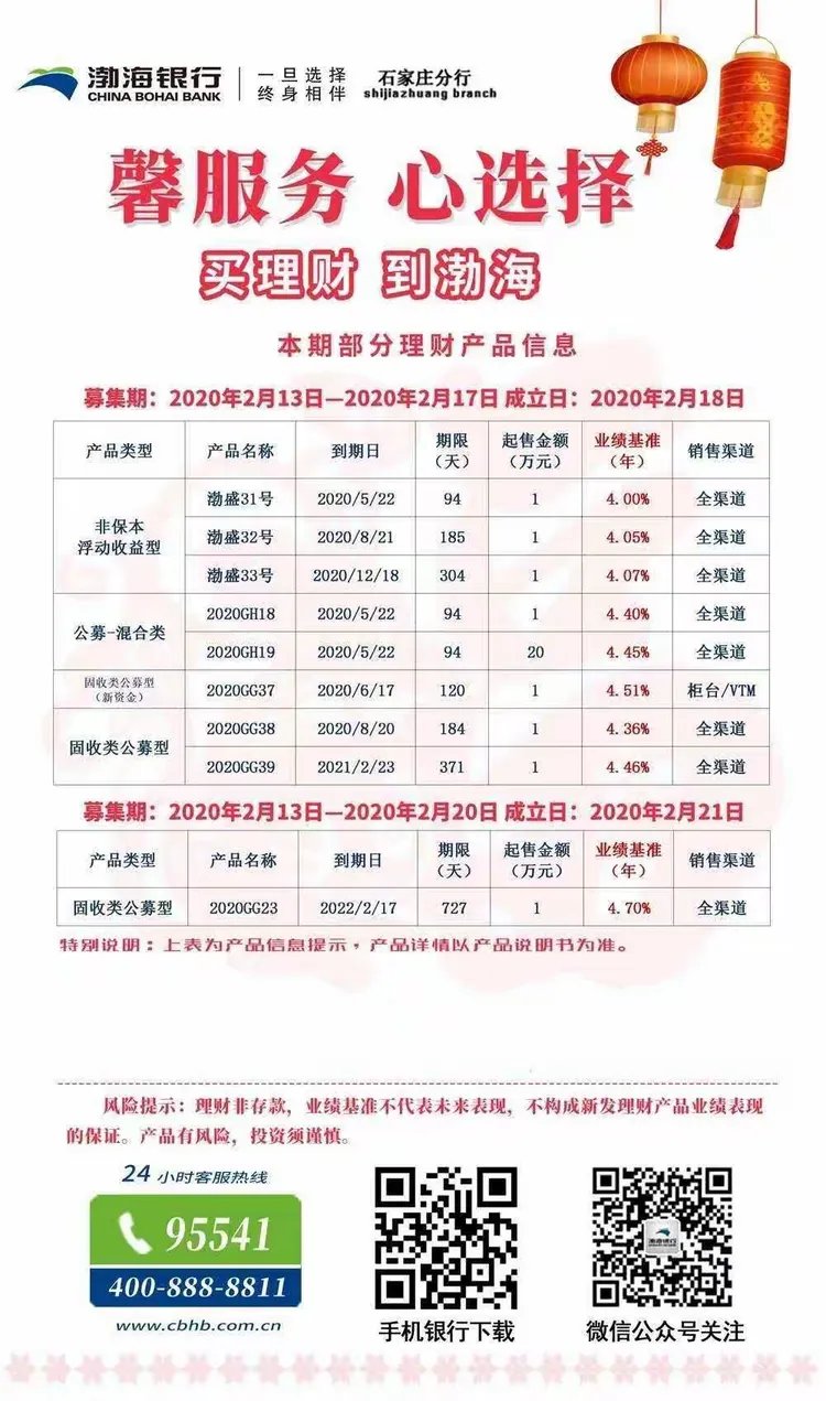 渤海银行理财
