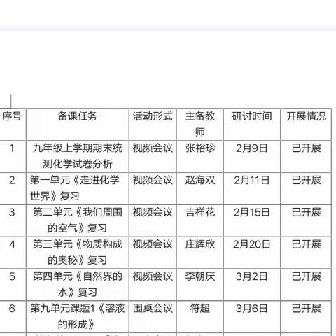 东方市第二中学九年级化学备课组教研活动开展集锦