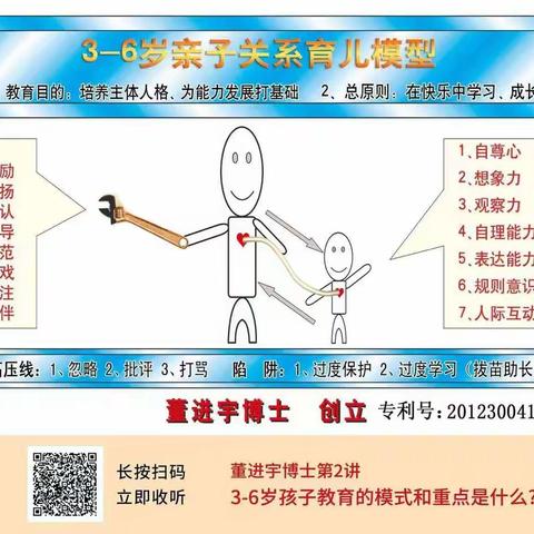 3~6岁孩子教育的模式和重点是什么？第三讲。