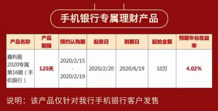 西安银行城东支行营业室-线上金融服务指南