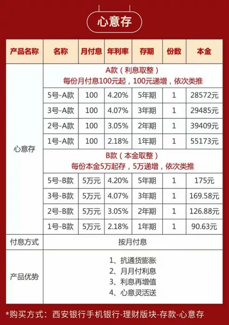 西安银行城东支行营业室-线上金融服务指南