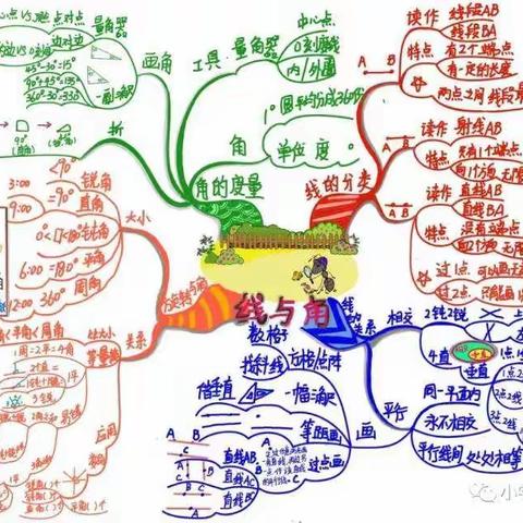 角的度量实践作业（样例展示）