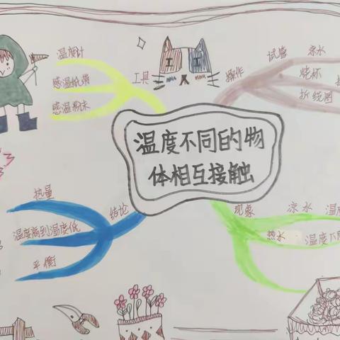 创新考试形式，培养创新能力——东良小学科学考试纪实