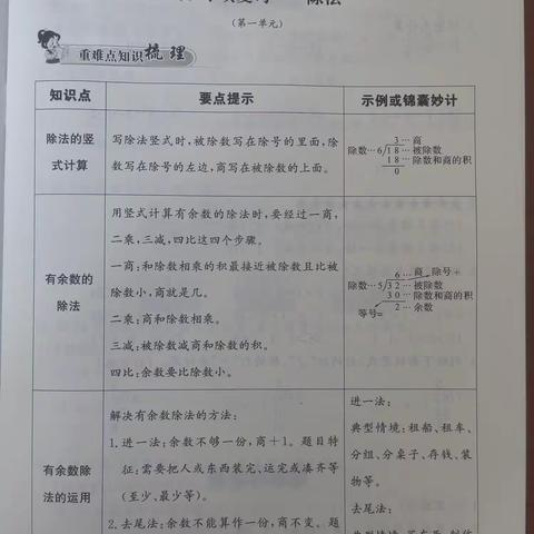 二年级下册数学知识点梳理