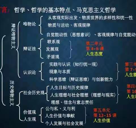 因为疫情我们不能正常开学，于是实施了网上学习，停课不停学