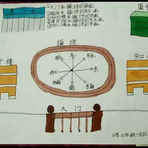 三年级一班数学实践活动